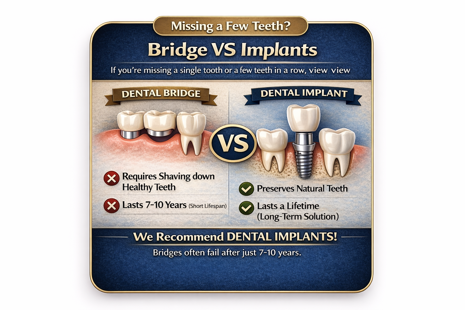 Dentures VS Implants