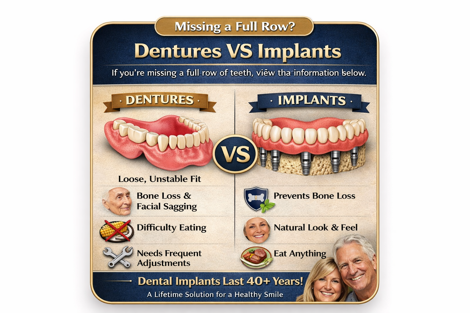 Bridge VS Implants